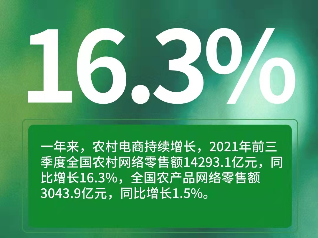 003-全国农村网络零售额增长