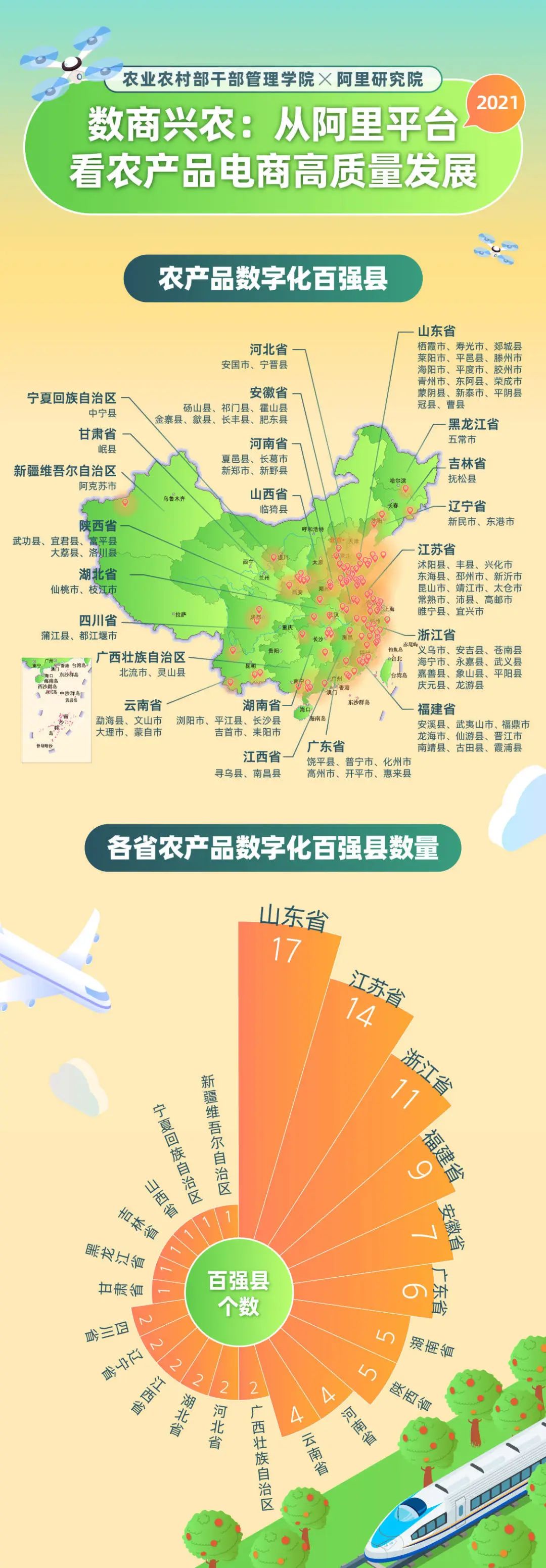 004-农产品数字化百强县榜单出炉