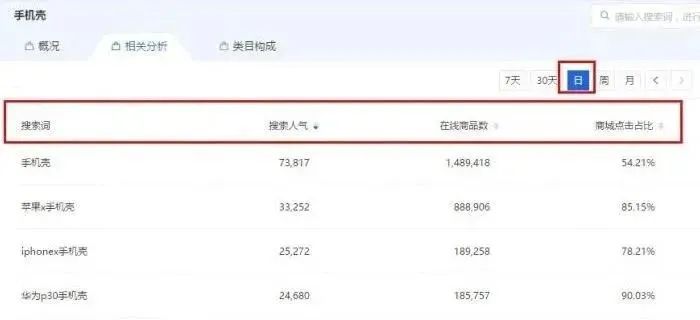 0001-Part.01 学习行业分析